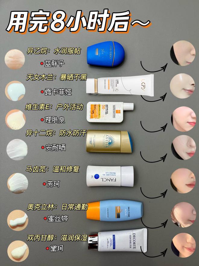 贵的十大防晒霜推荐拒绝踩雷才是王道AG旗舰厅网站入口来听实话！好用不(图2)